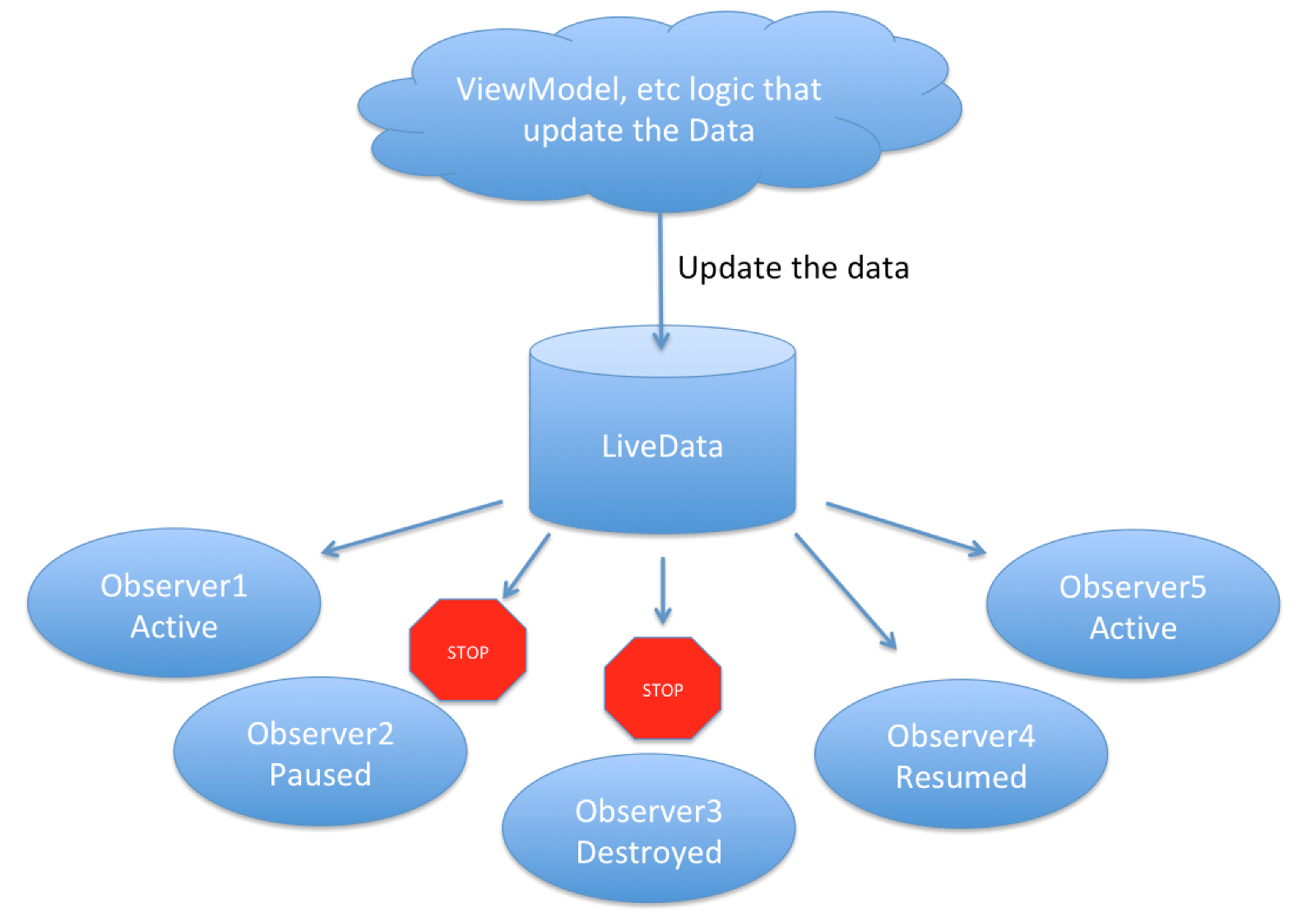 4-LiveData-Center