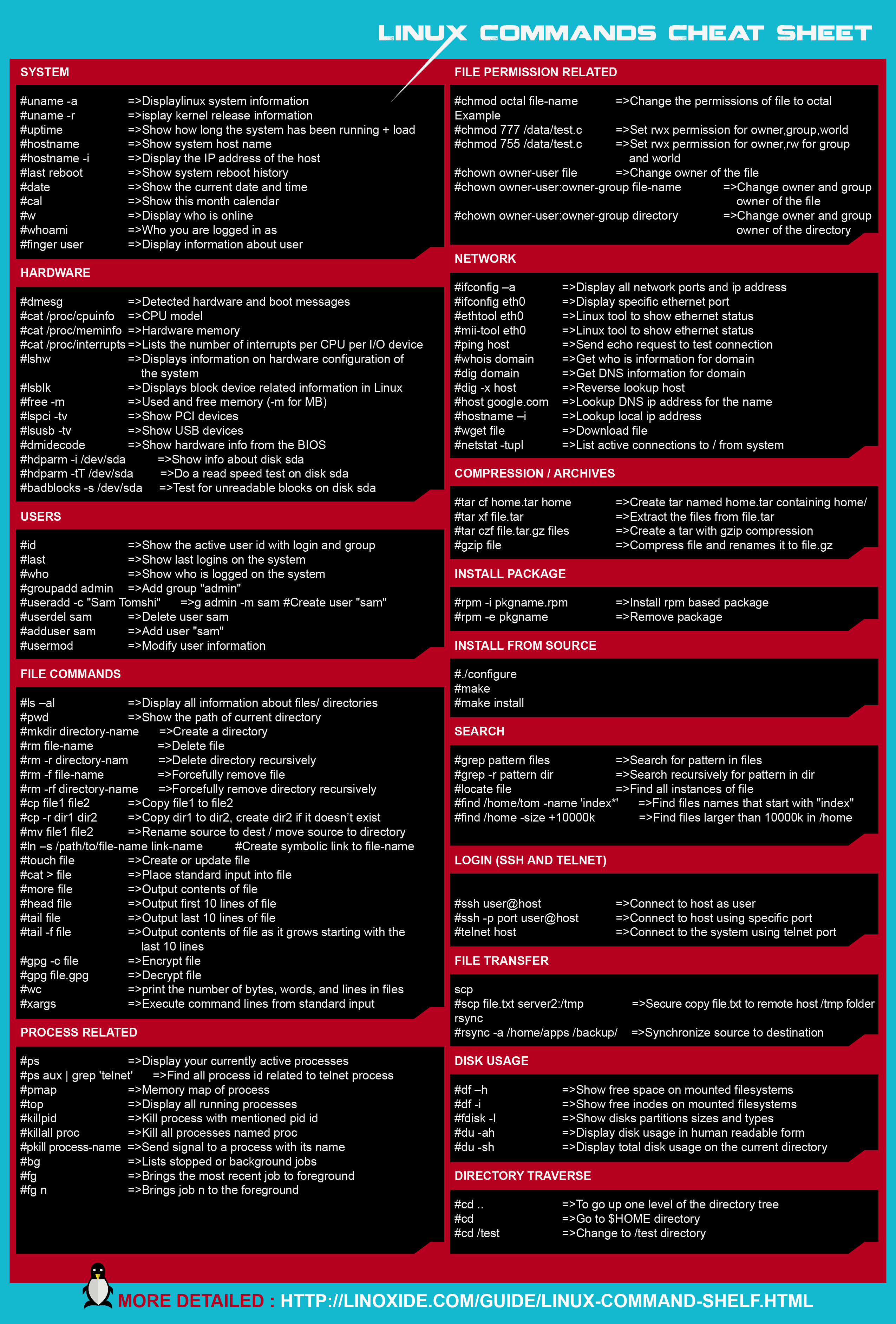 Linux-Cheat-Sheet