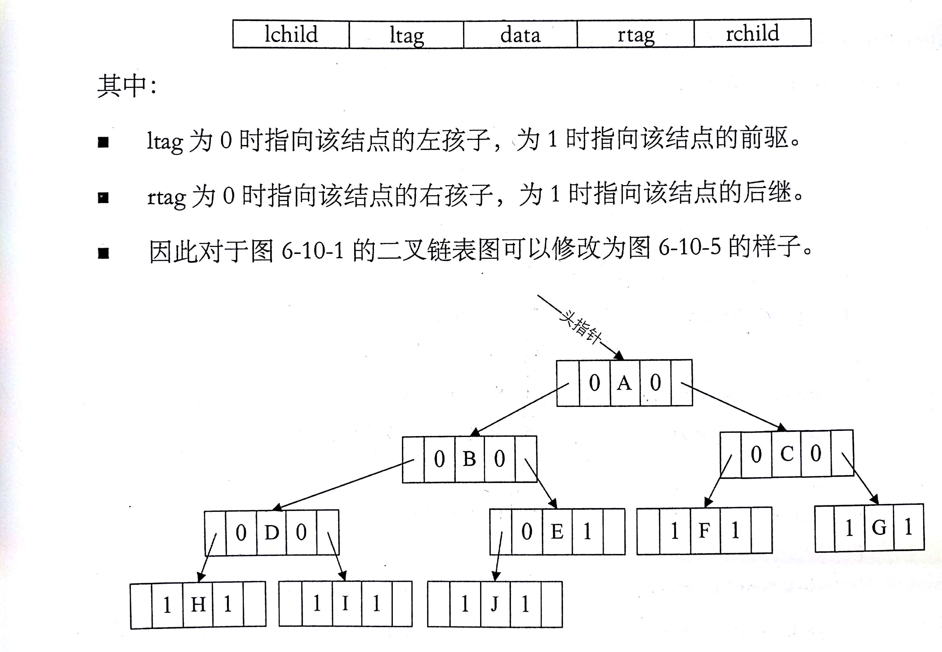 线索二叉树