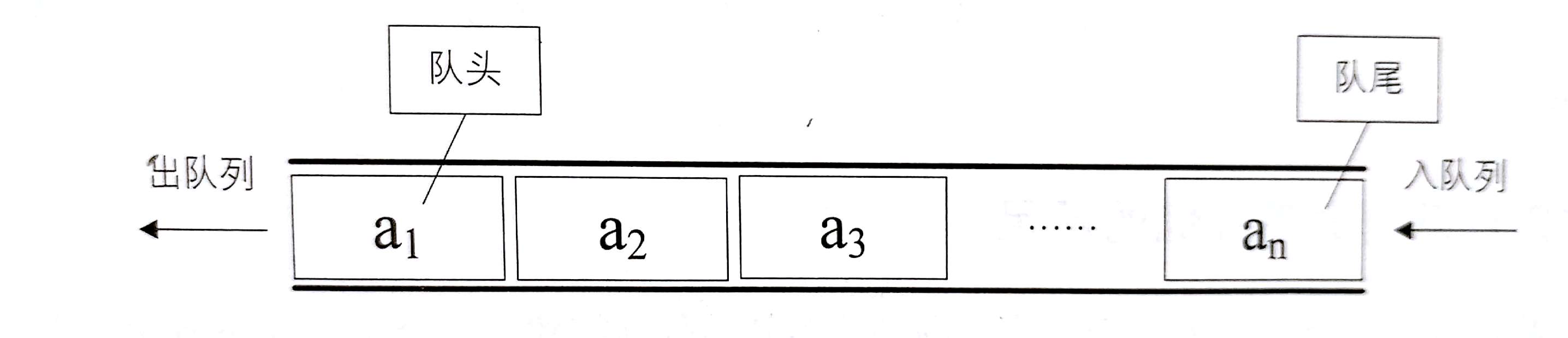 队列的定义