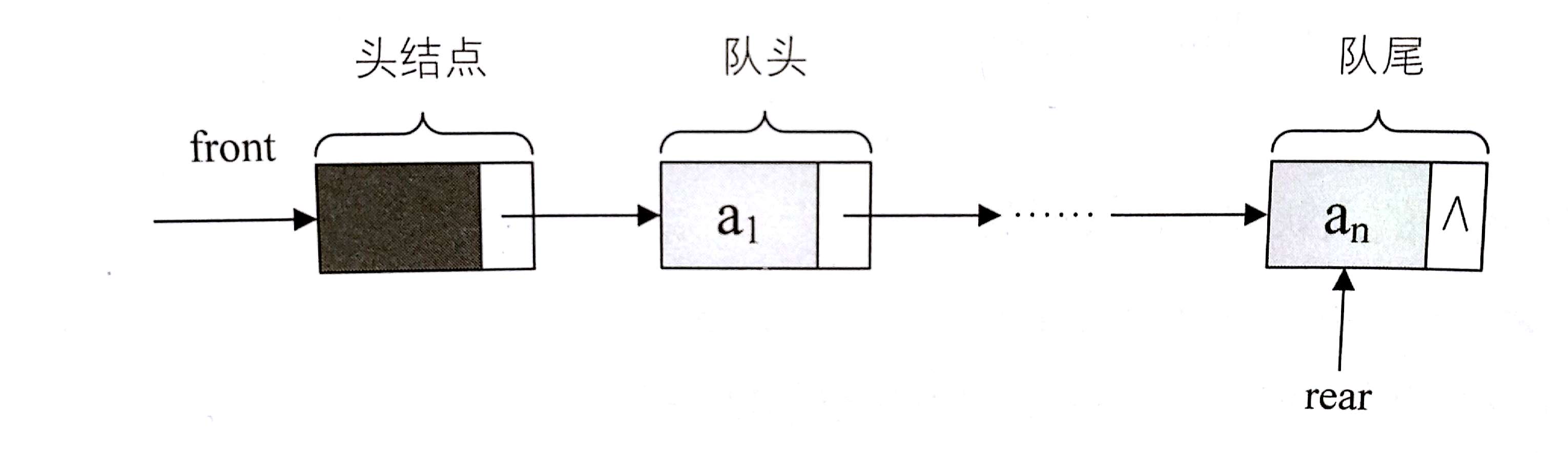 队列的链式存储结构