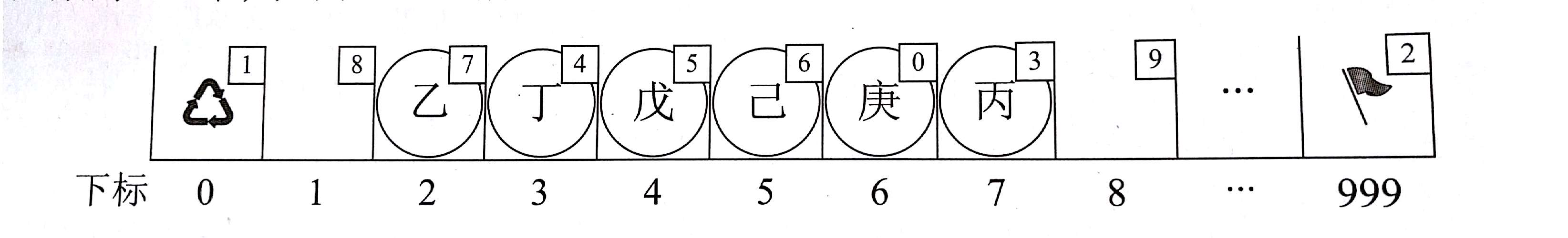 静态链表删除